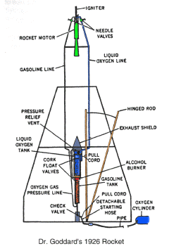 Brief History of Rockets